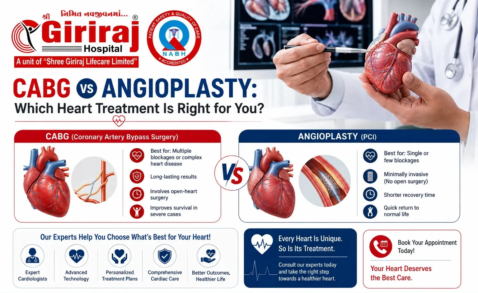 CABG vs Angioplasty: Which Heart Treatment Is Right for You?