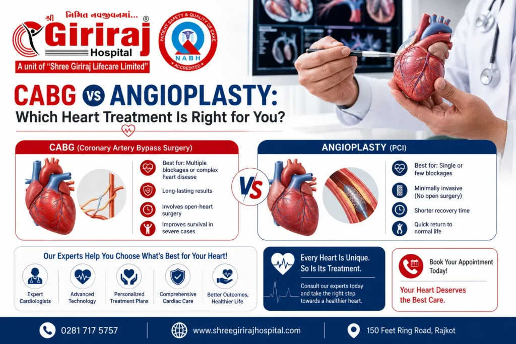 cabg vs angioplasty