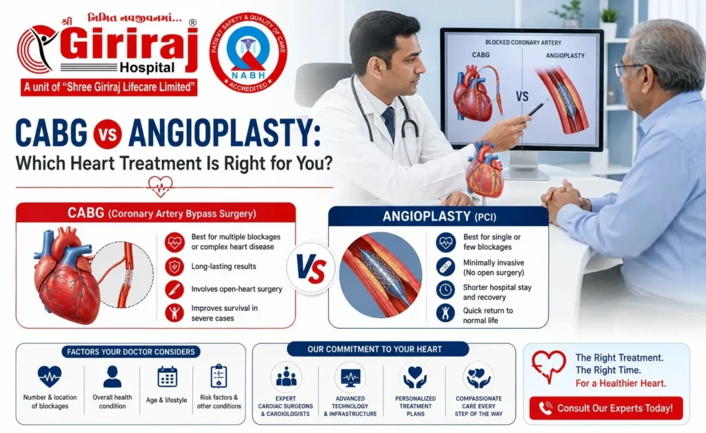 CABG vs angioplasty giriraj