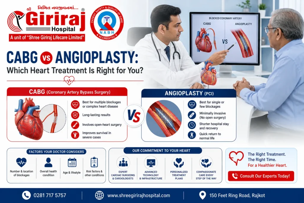 cabg vs angioplasty