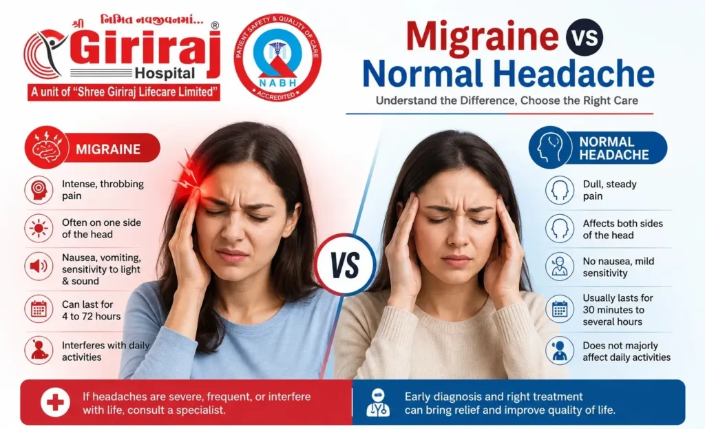 migraine symptoms