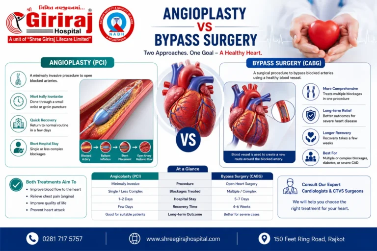 Angioplasty vs Bypass Surgery: Which Treatment Is Right for You?