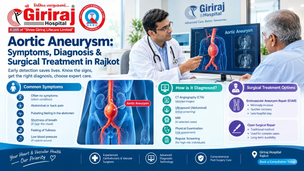Aortic Aneurysm surgery in Rajkot
