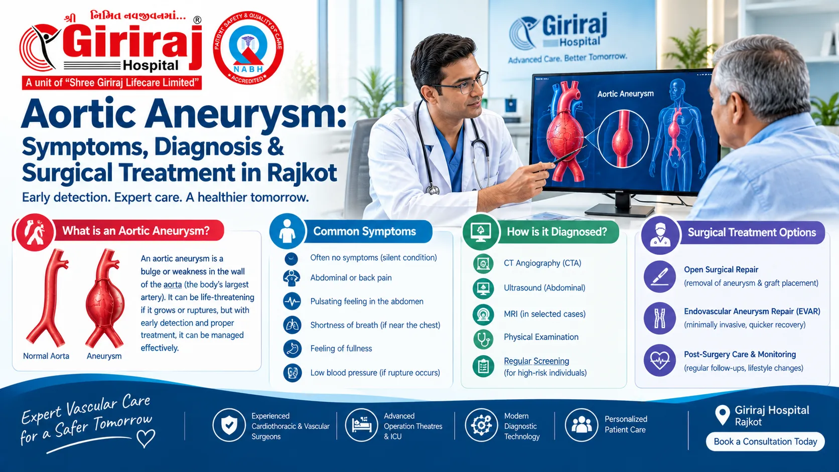 Aortic Aneurysm