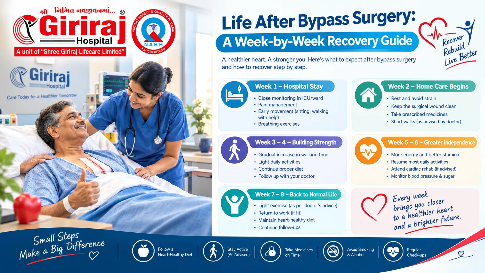 life after bypass surgery